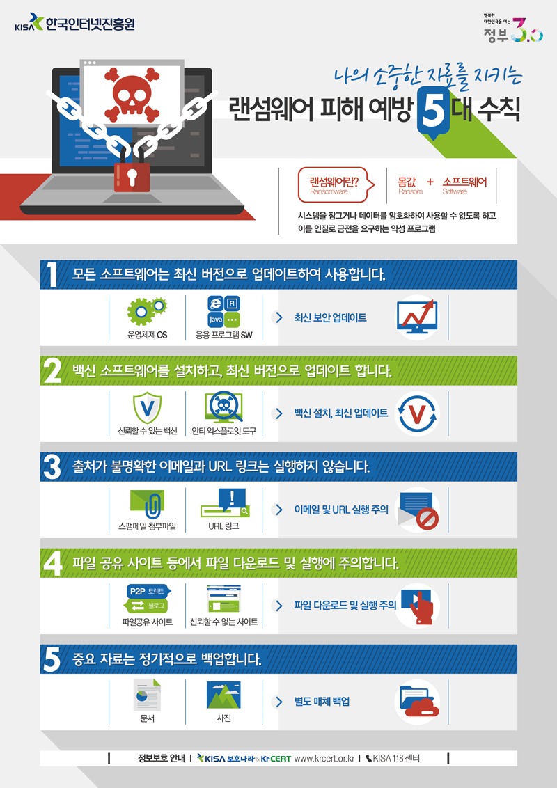 랜섬웨어 피해예방 5대 수칙(자료: KISA)